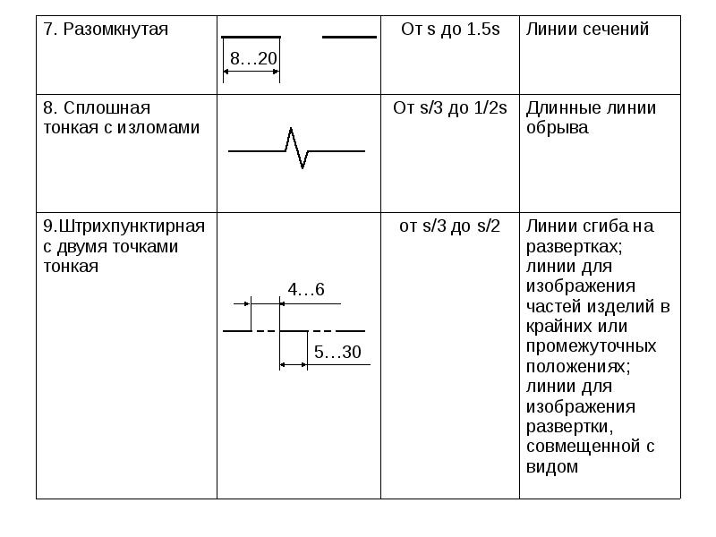 Объяснение чертежа