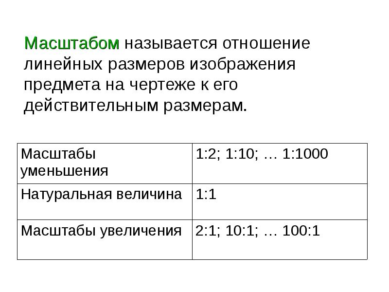 Масштабом называют отношение линейных размеров изображения объекта на чертеже к размерам объекта