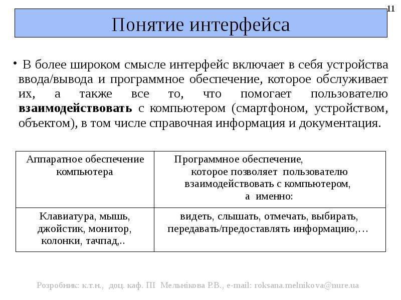 Человеко машинное взаимодействие презентация