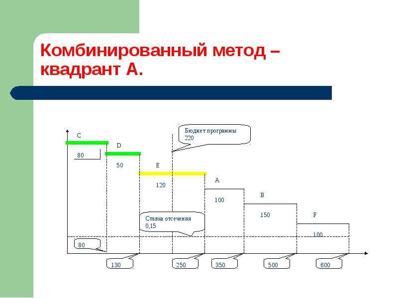 Оптимальный бюджет