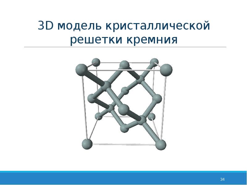 Кристаллический кремний имеет ионную кристаллическую решетку