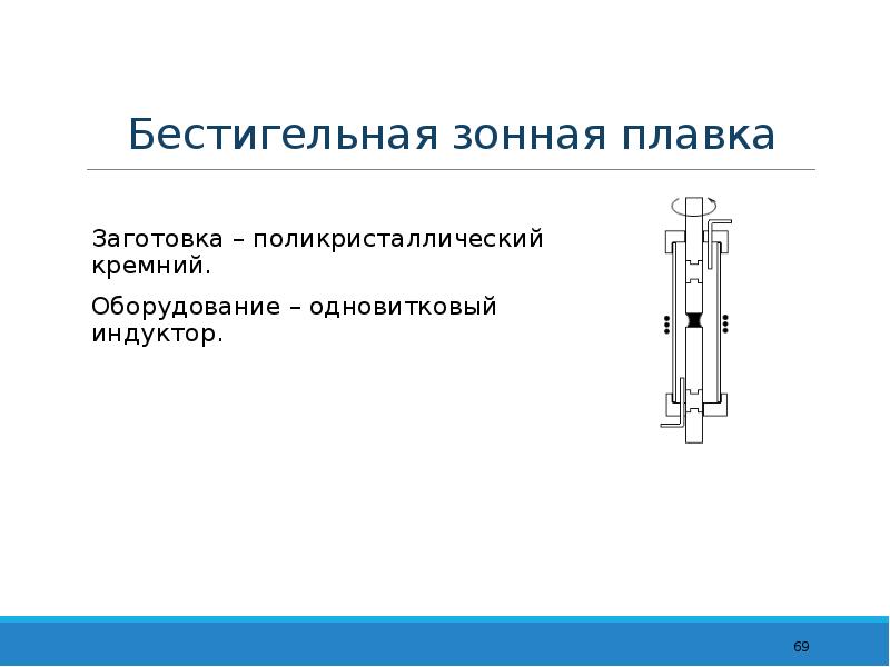 Навеска кремния