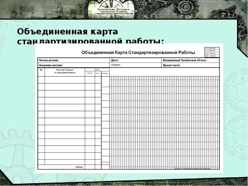 Объединенная карта стандартизированной работы