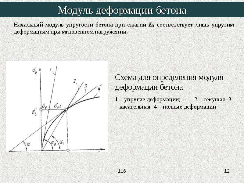 Диаграмма деформирования грунта