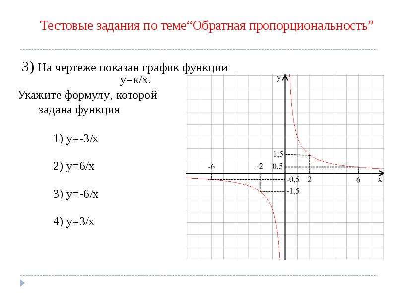 На одном рисунке построить график данной функции и функции обратной данной y 3x 1