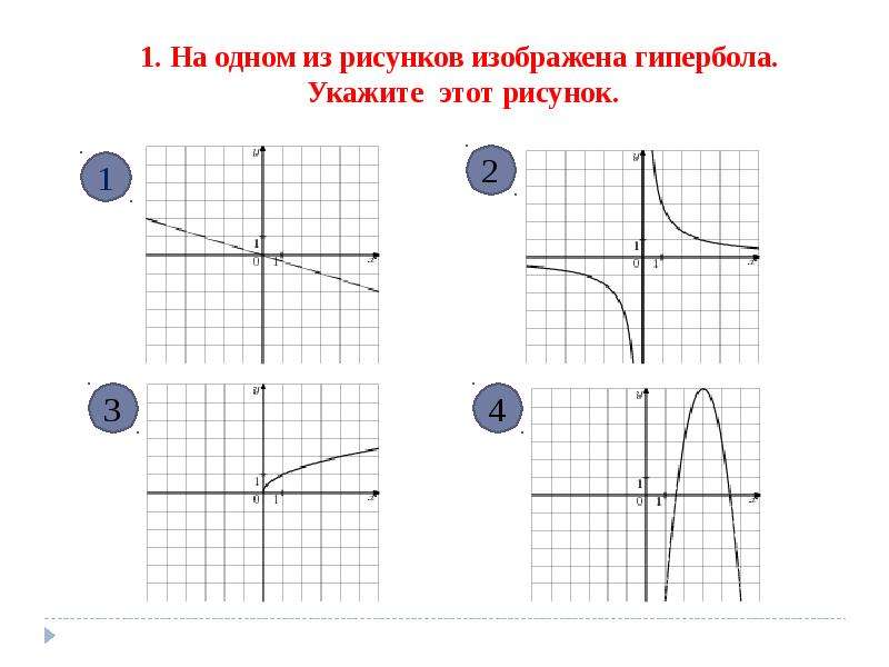 Огэ гипербола задания