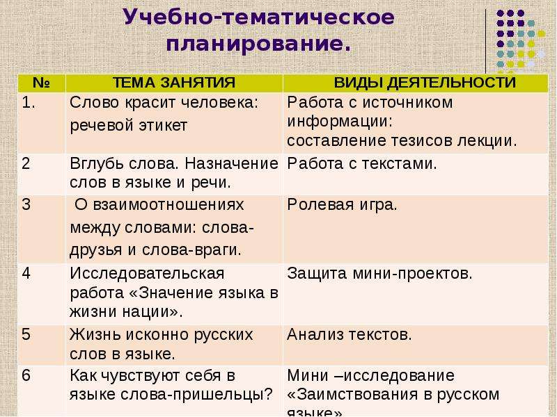 Источник речей. Приложение для слова пищща текст.