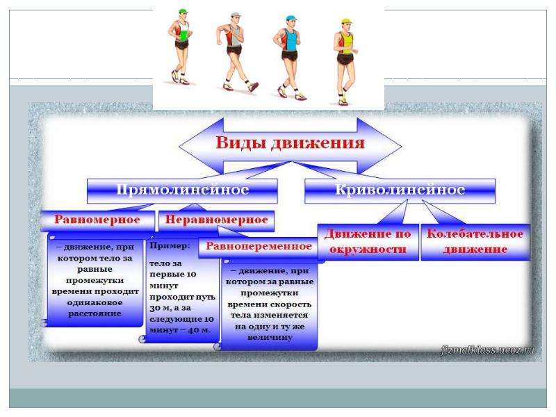 Средства фк. Средства ФК для улучшения формы тела.