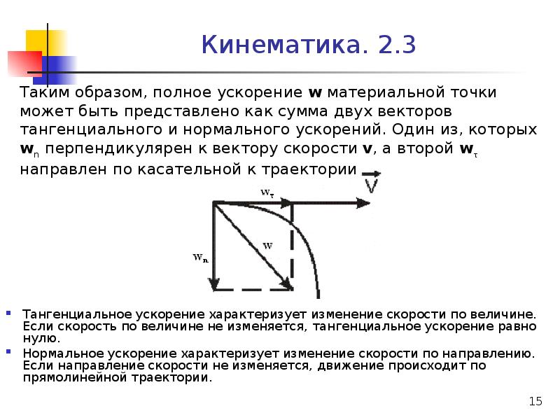 Нормальное ускорение точки м