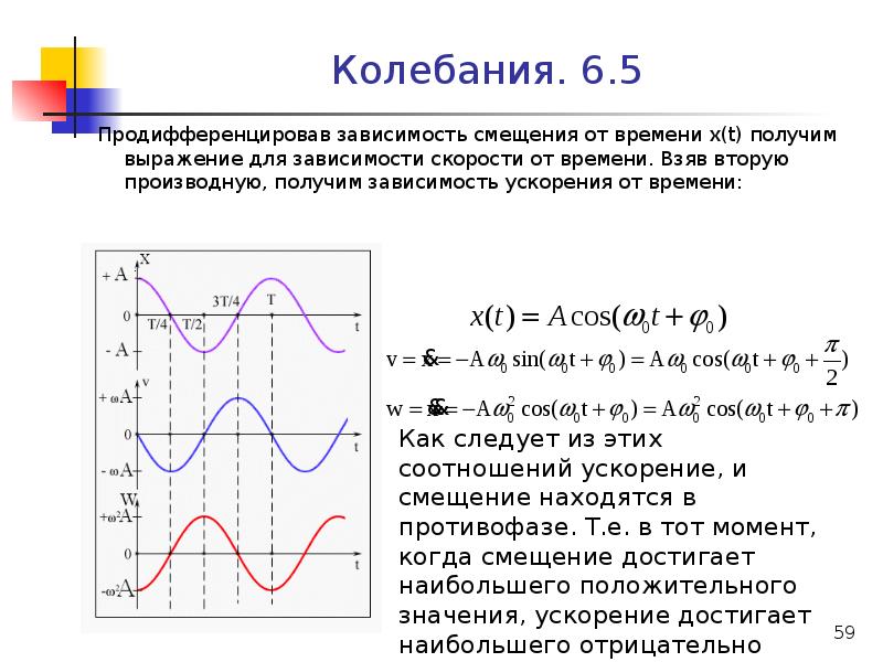 Зависимость координаты от времени колебания. Зависимость амплитуды от ускорения. Смещение амплитуда и фаза при гармонических колебаниях. Зависимость гармонических колебаний от времени. Квазиупругие колебания.