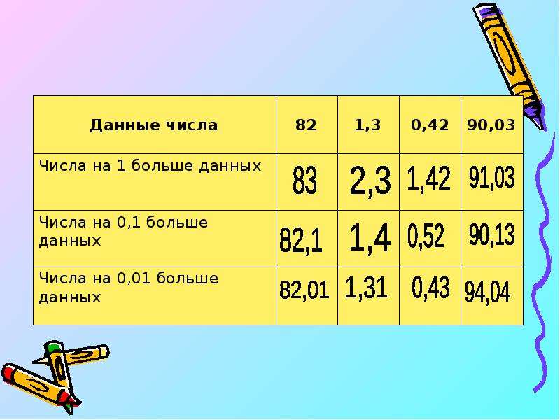 Таблица десятичных дробей 5 класс. Разряды десятичных дробей. Разряды чисел 5 класс с десятичными дробями. Десятичные дроби 5 класс разряды десятичных дробей. Разбор десятичных дробей по разрядам.