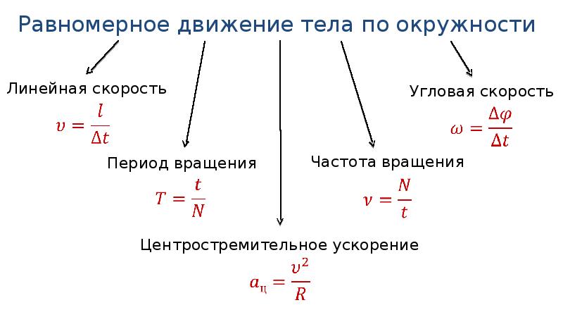 Равномерное движение определение