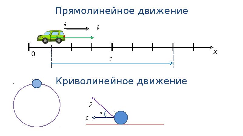 Равномерное движение характеристика