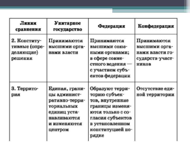 Нетипичные формы правления презентация