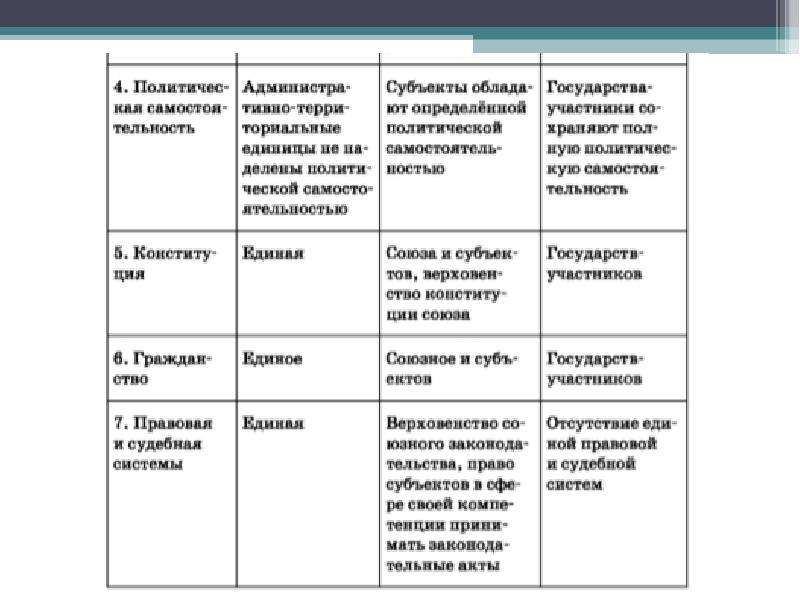 Развернутый план форма государства