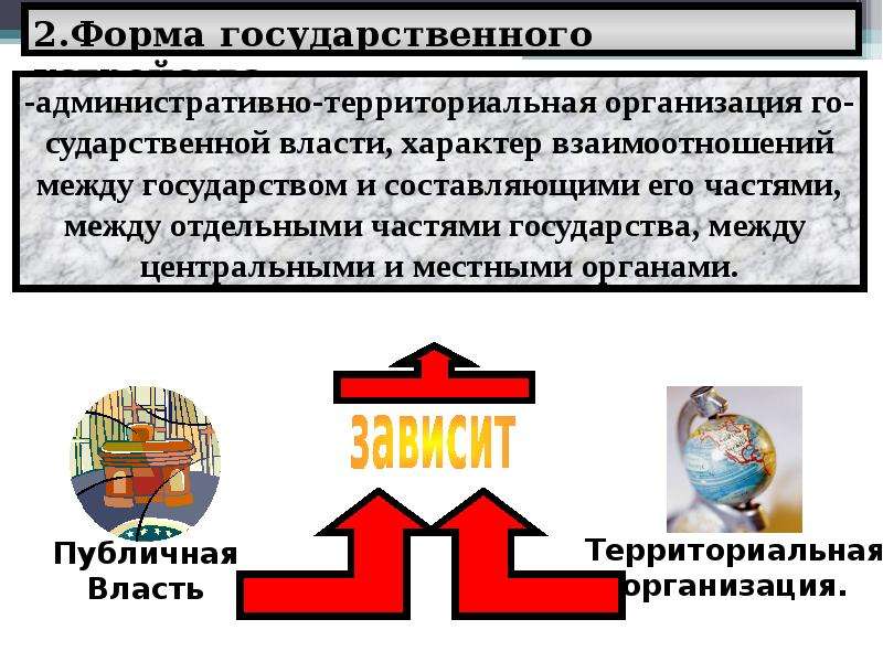 Форма правления картинки для презентации