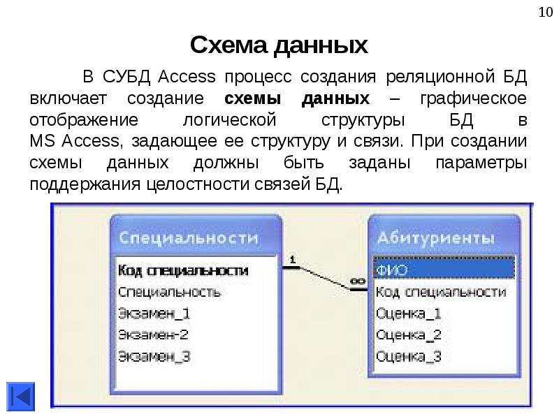 Как сделать схему в access