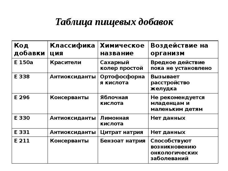 Вред газированных напитков проект