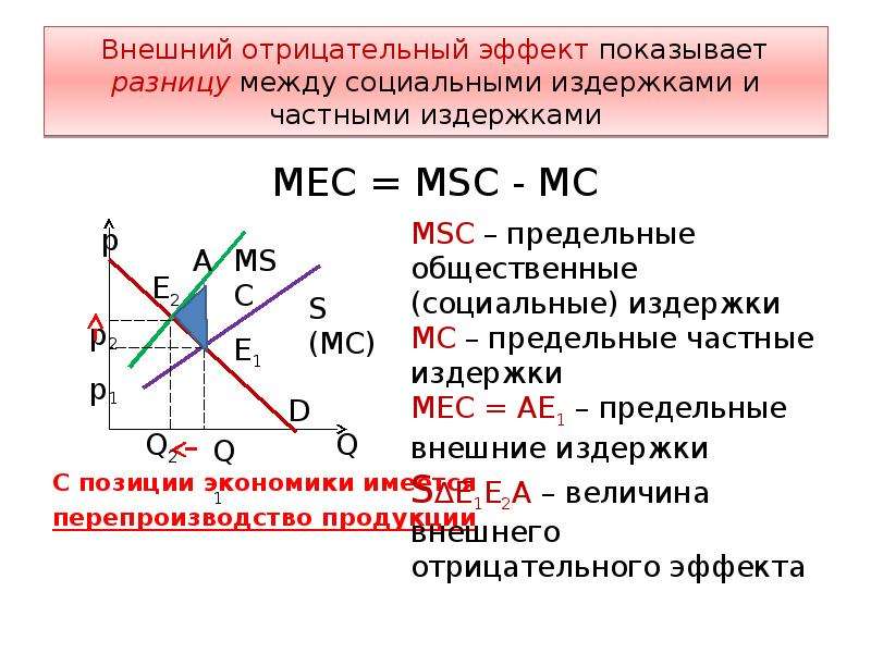 Отрицательные внешние