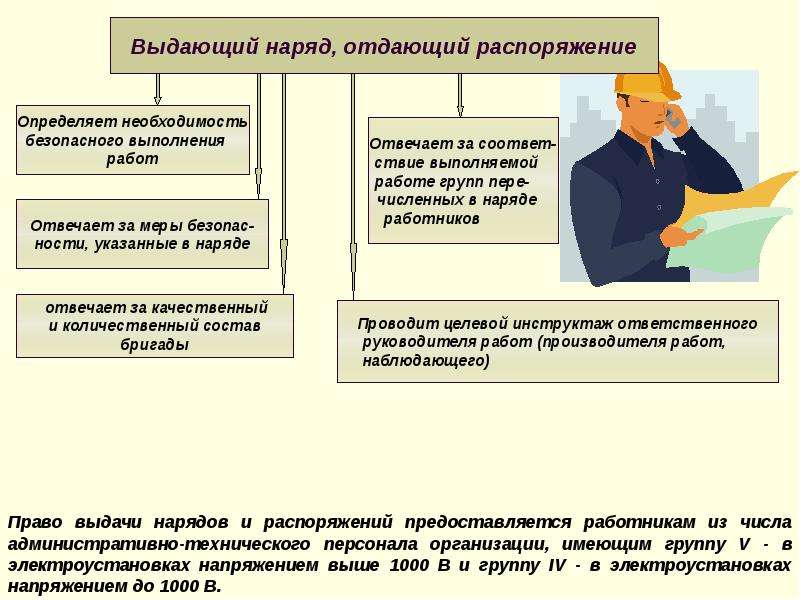 Выдан ответить. Выдающий наряд отдающий распоряжение. Схема выдачи наряда допуска. Ответственные лица по наряду-допуску. Наряд допуск кто за что отвечает.