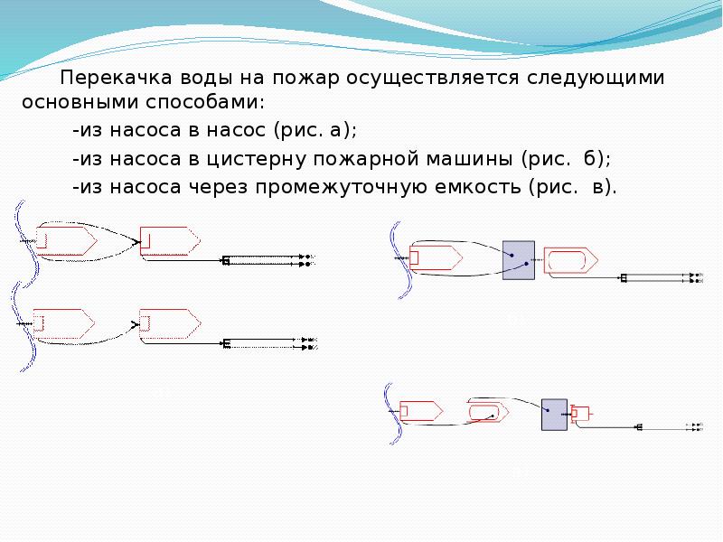 Схемы подачи огнетушащих веществ к месту пожара