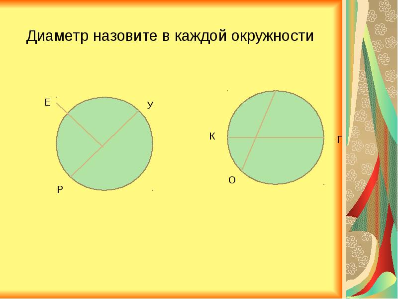 Отношение длины окружности к ее диаметру