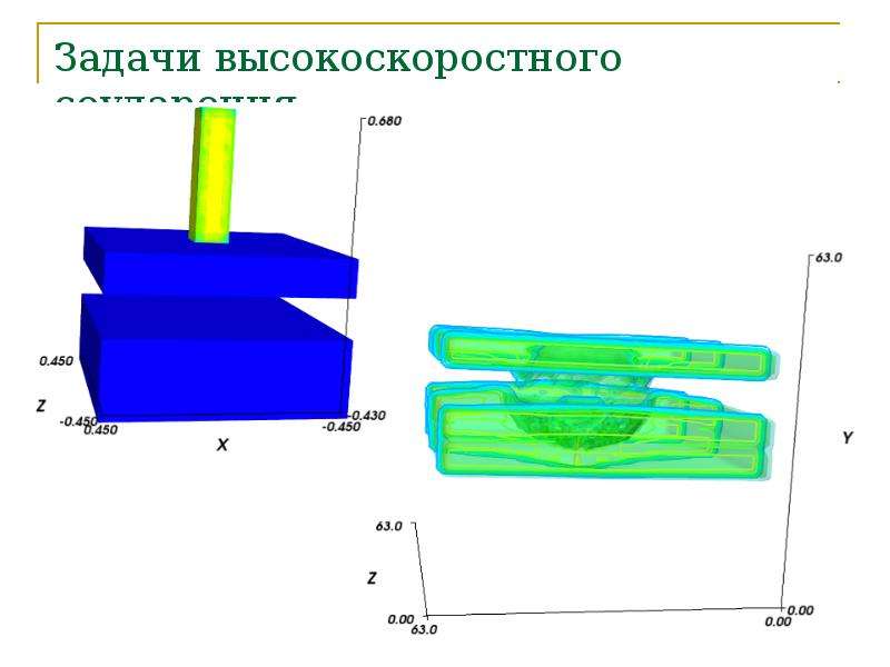 Моделирование сплошных сред. Динамическое моделирование. Электродинамику сплошной среды картинка.