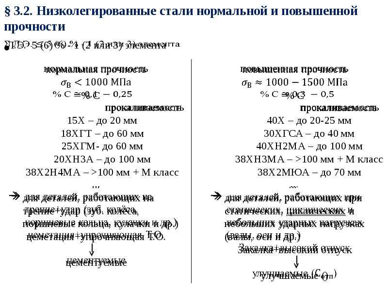 Нормальная сталь. Низколегированные стали. Низколегированные конструкционные стали. Низколегированные стали нормальной прочности. Низколегированная сталь марки стали.