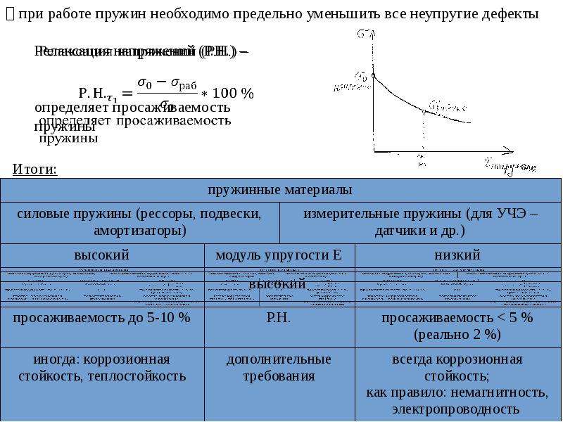 Предельное уменьшение 11 букв. Недостатки низкоуглеродной стали. Предельное сжимающее напряжение Rp.