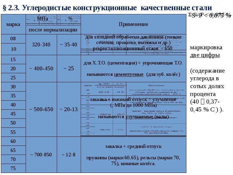 Качество углеродистой стали. Углеродистая конструкционная качественная сталь марки. Марка качественной углеродистой конструкционной стали. Марка стали с содержанием углерода 0.6. Углеродистая конструкционная качественная сталь углерода 0,35.