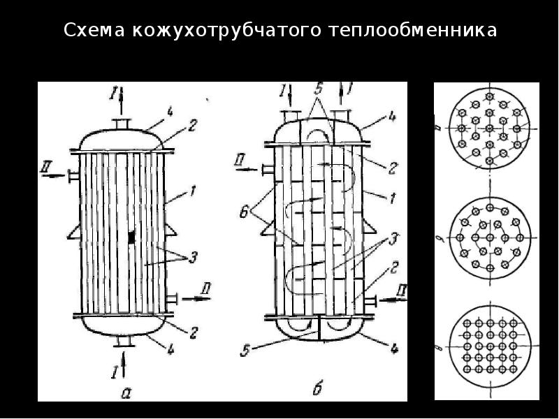 Технологическая схема кожухотрубчатого теплообменника