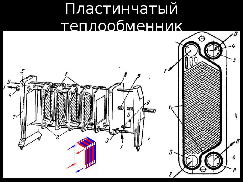 Поверхность теплообменника