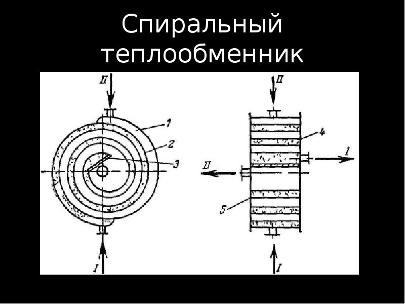 Спиральные теплообменники схема