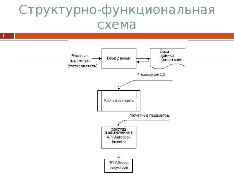 Функциональная схема программы