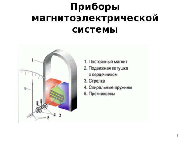 Устройство электроизмерительных приборов презентация 8 класс