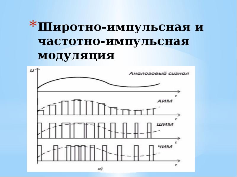 Широтно импульсная модуляция презентация