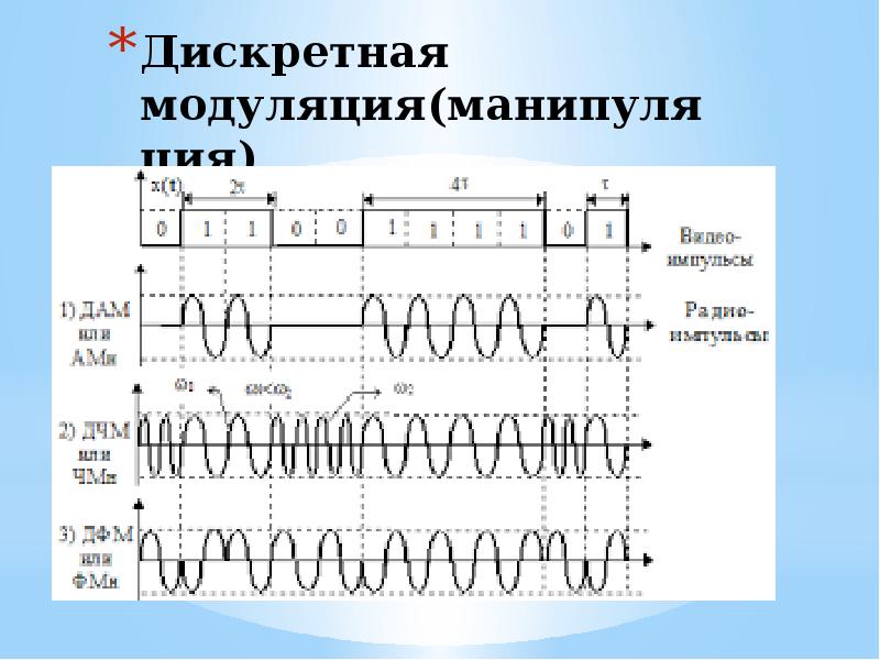 Схема балансной модуляции