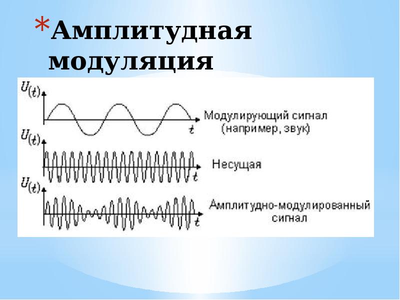 Частота сигнала 1 3. Амплитудная модуляция сигнала. Частота модуляции амплитудно-модулированного сигнала. Амплитудная и частотная модуляция для чайников. Амплитудная модуляция коэффициент модуляции.