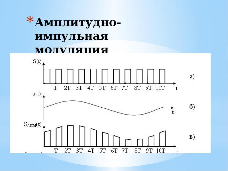 Электронная модуляция пламени