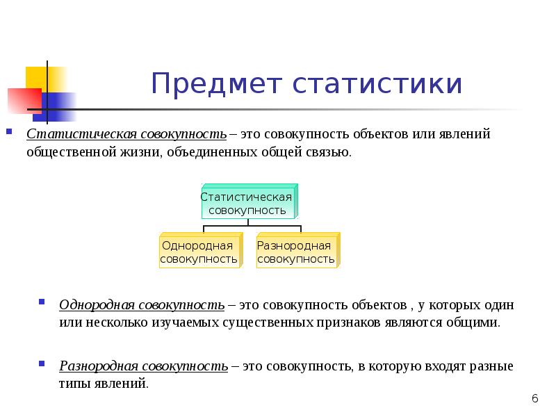 Презентация по статистике