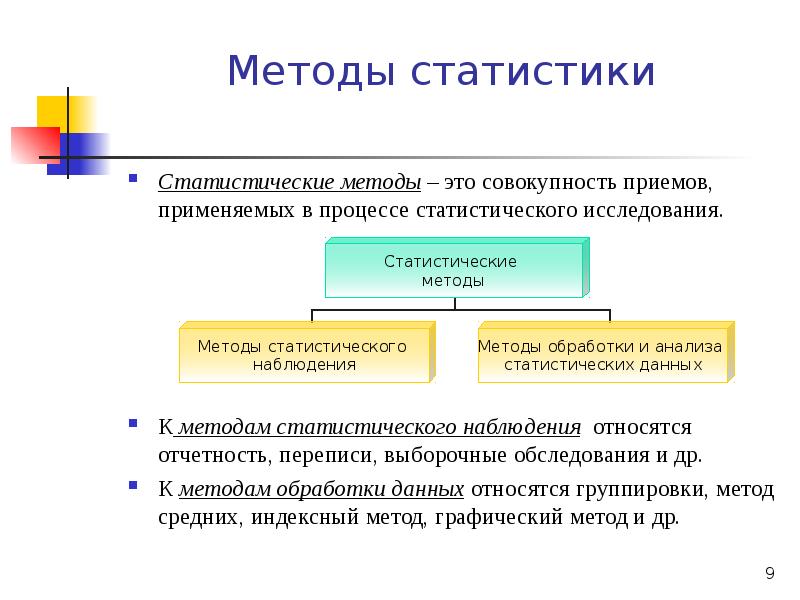 В статистическом исследовании применяются методы. Методы статистики. Методы и приемы статистики. Статические методы исследования. Статистические приемы.