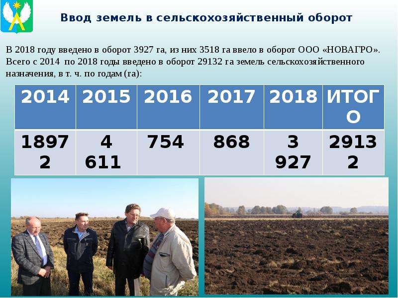 Ввод в оборот ошибка. Ввод в оборот пахотных земель. Ввод земель в сельскохозяйственный оборот. ООО С оборотами. Оборот хозяйства.