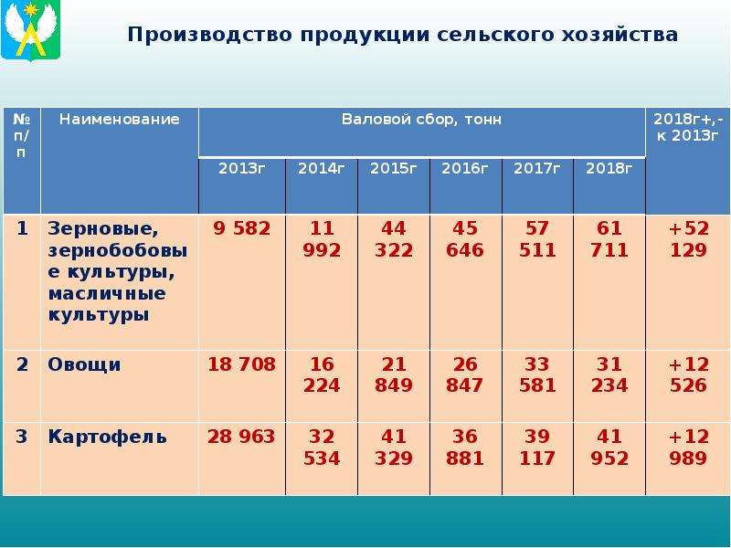 Отчет граждан. Индекс производства продукции сельского хозяйства. Индекс производства продукции сельского хозяйства 2021. Индекс производства продукции сельского хозяйства формула. Бюджет го.