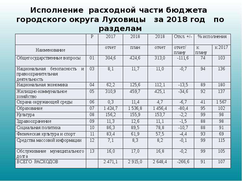 Год исполнения бюджета. Исполнение расходной части бюджета. Планирование расходной части бюджета. Бюджет для граждан об исполнении бюджета. Отчет об исполнении бюджета 2018 год.