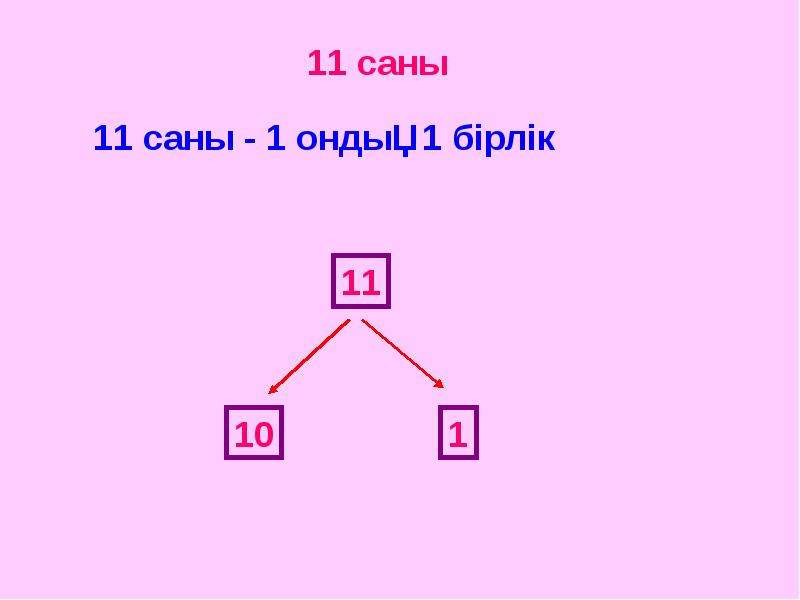 Неше екі таңбалы жұп сан бар. 11 Саны мен цифры. 12 Саны. 17 Саны. 17 Саны презентация.