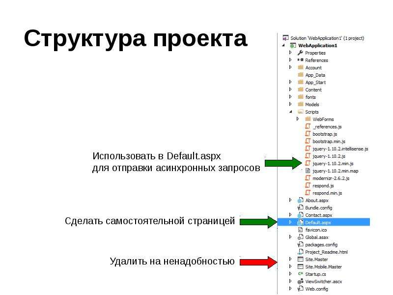 Что обозначает структура. Структура проекта образец. Структура проекта в школе образец. Структура проекта образец для университета. Структура проекта html.