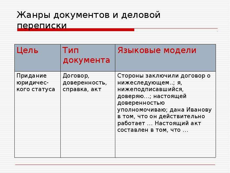 Официально деловой стиль презентация 9 класс