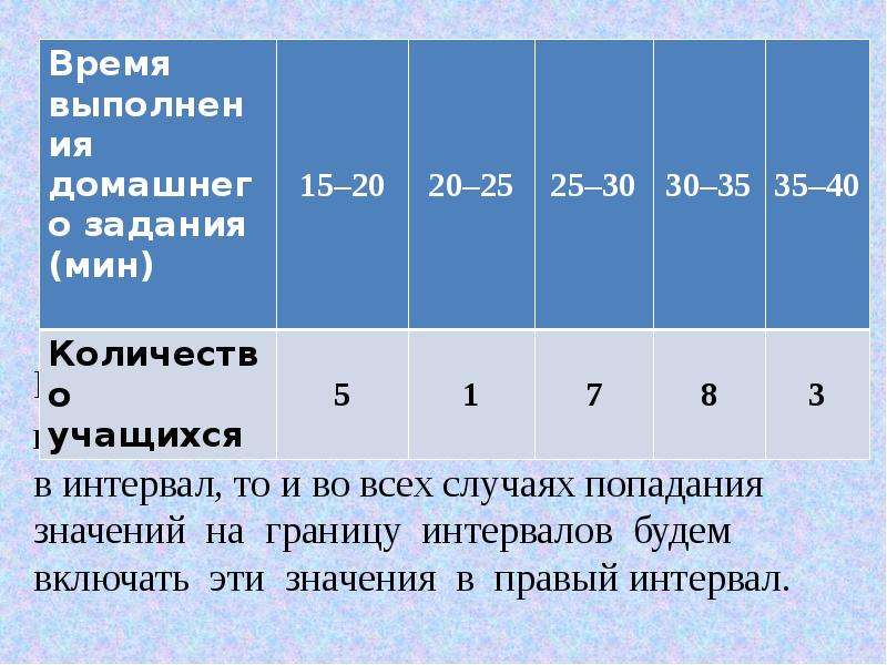 Зависит ли выбор бокового интервала