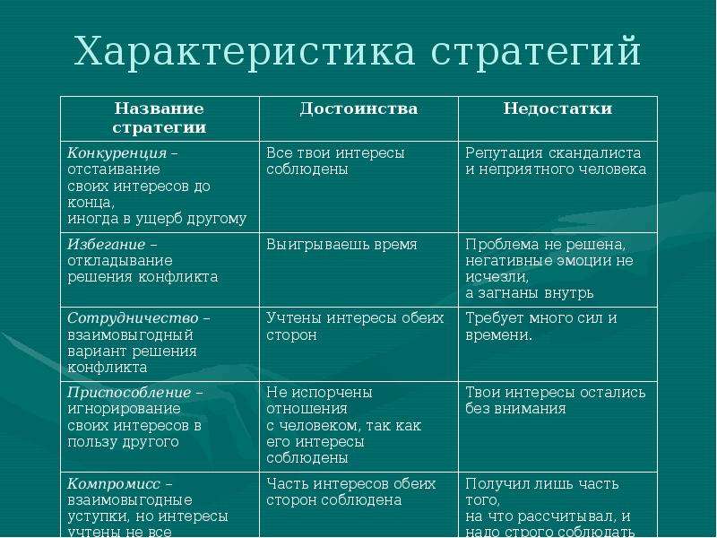 Когда на компьютере возникает конфликт устройств