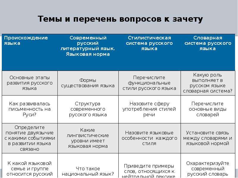 Сми и культура речи проект 1 курс